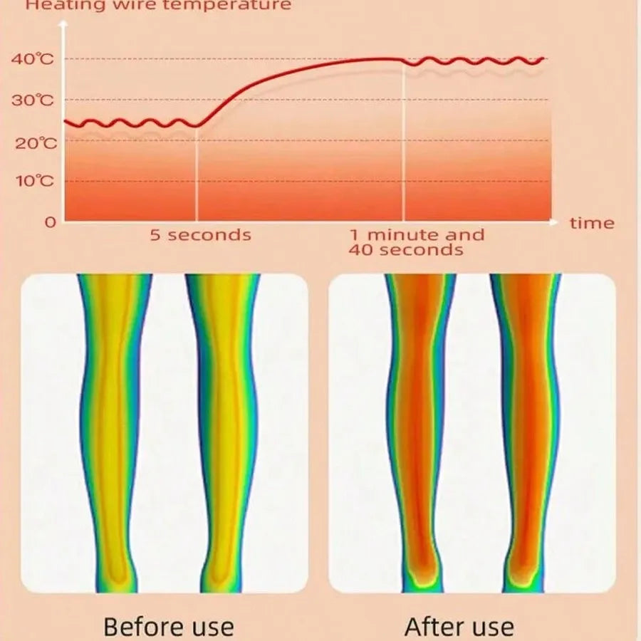 ThermoVibe Heated Knee Comfort Pad